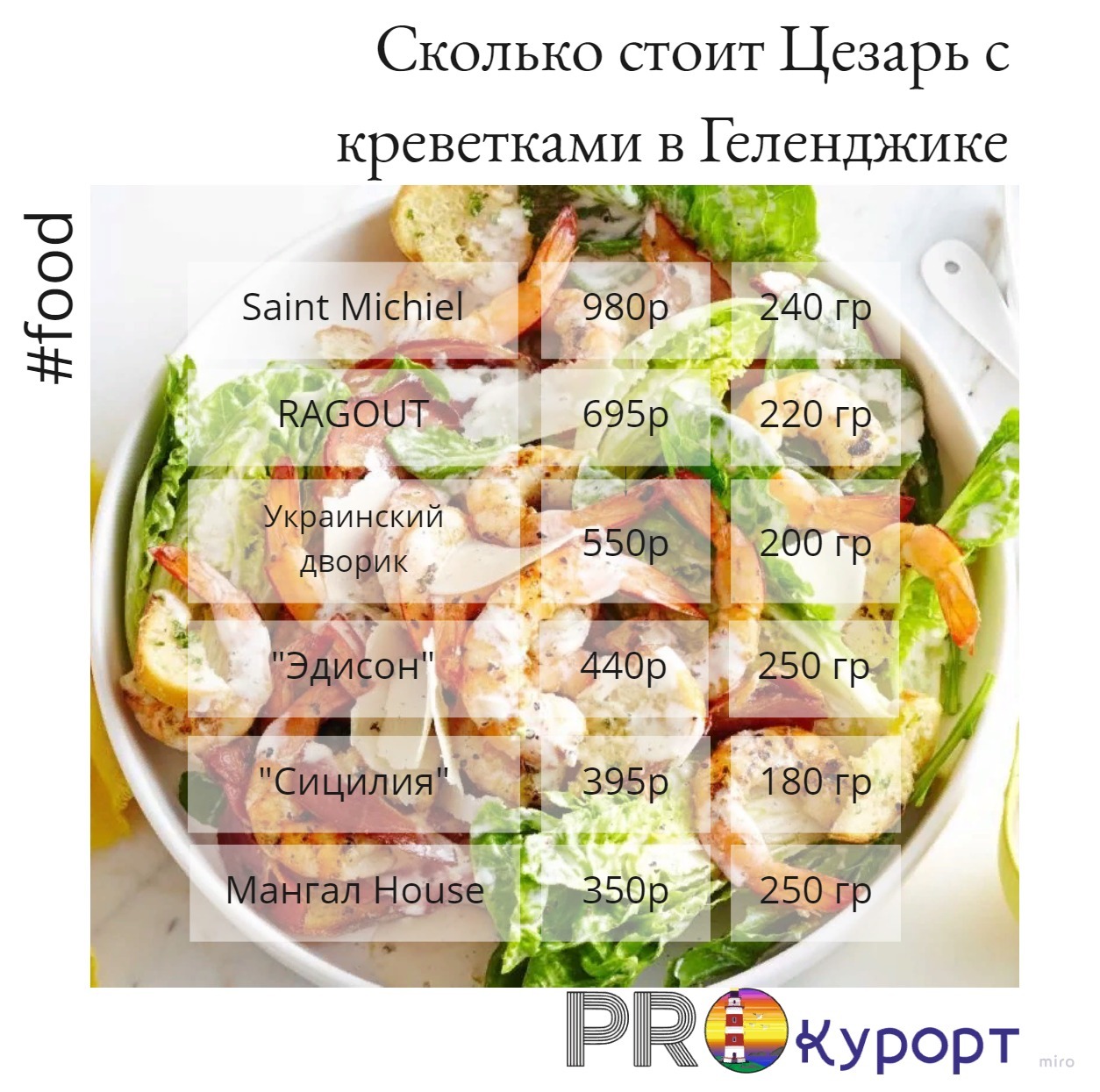 PRO-Курорт Геленджик