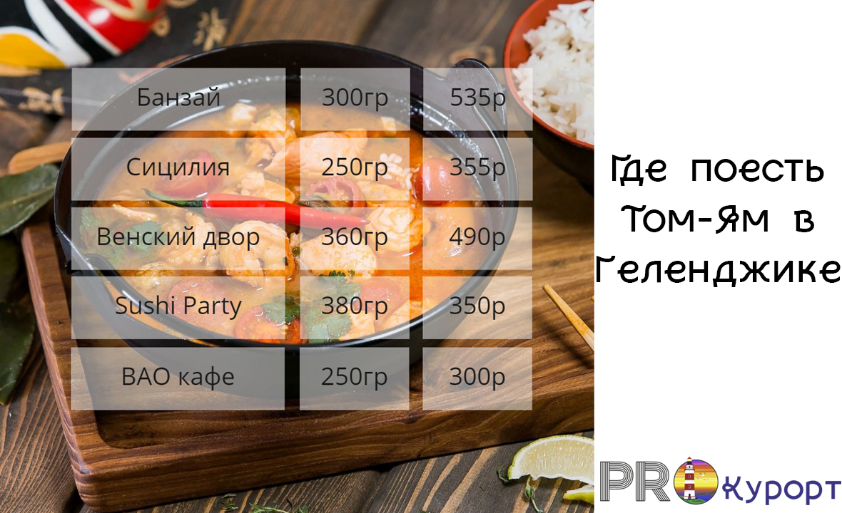 PRO-Курорт Геленджик