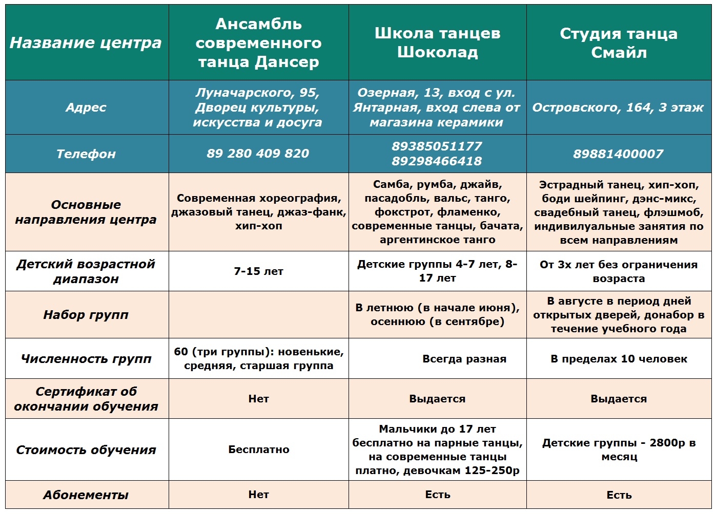 Обзор танцевальных студий в Геленджике